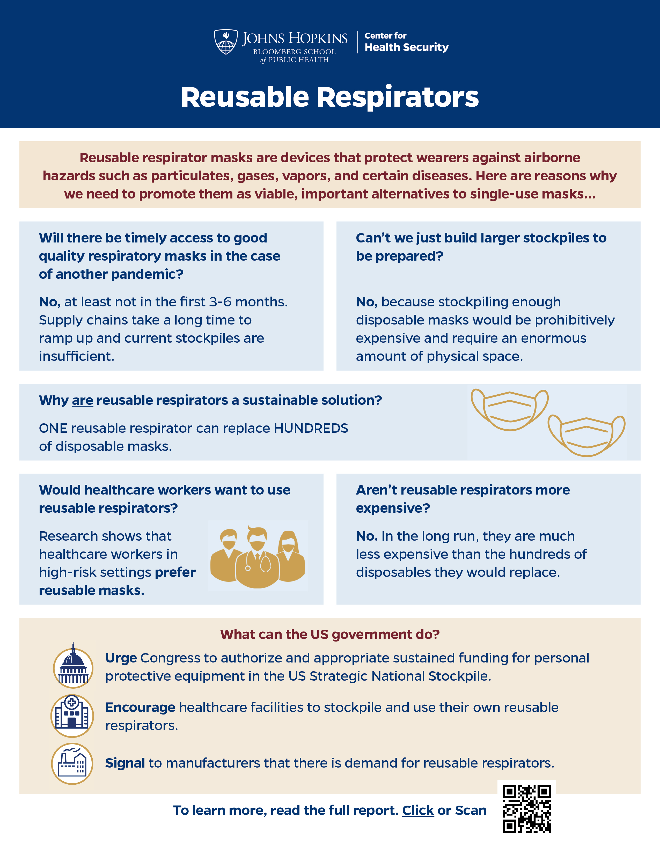 Reusable Respirators Infograph image